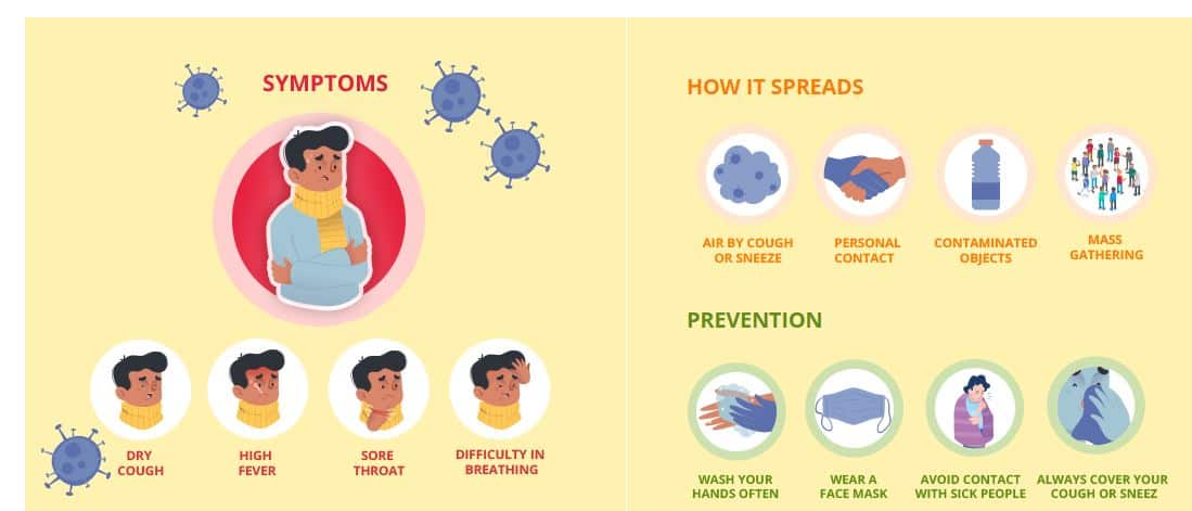 coronavirus symptoms, prevention