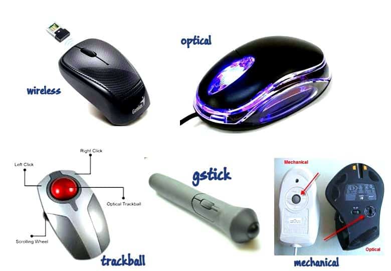 types of mouse - mouse full form
