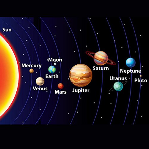 Solar System and Earth in Hindi