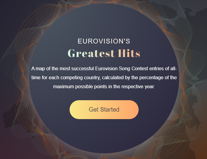 5 Unlike Winner of Eurovision